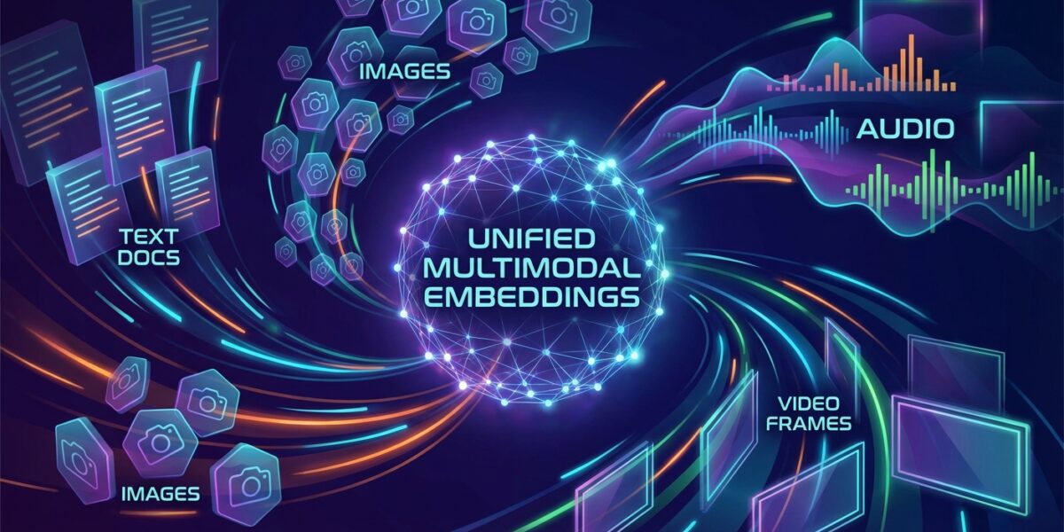 Abstract visualization of multimodal AI embeddings converging into a unified vector space